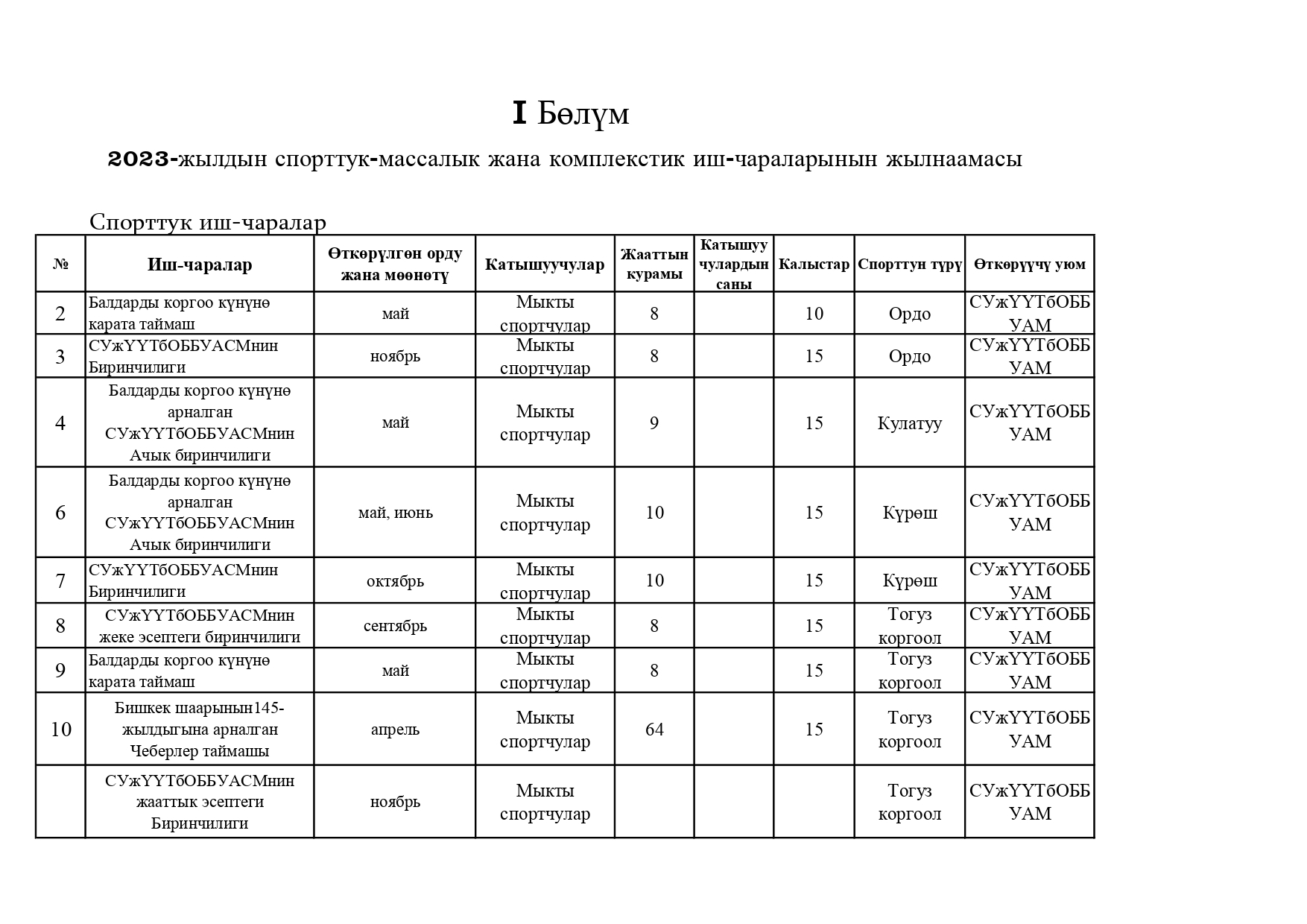 Календардык план